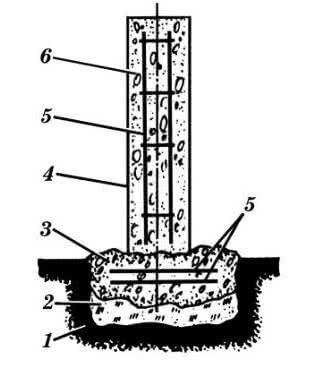 Конструктивная схема столбчатого набивного фундамента на глубину промерзания грунта